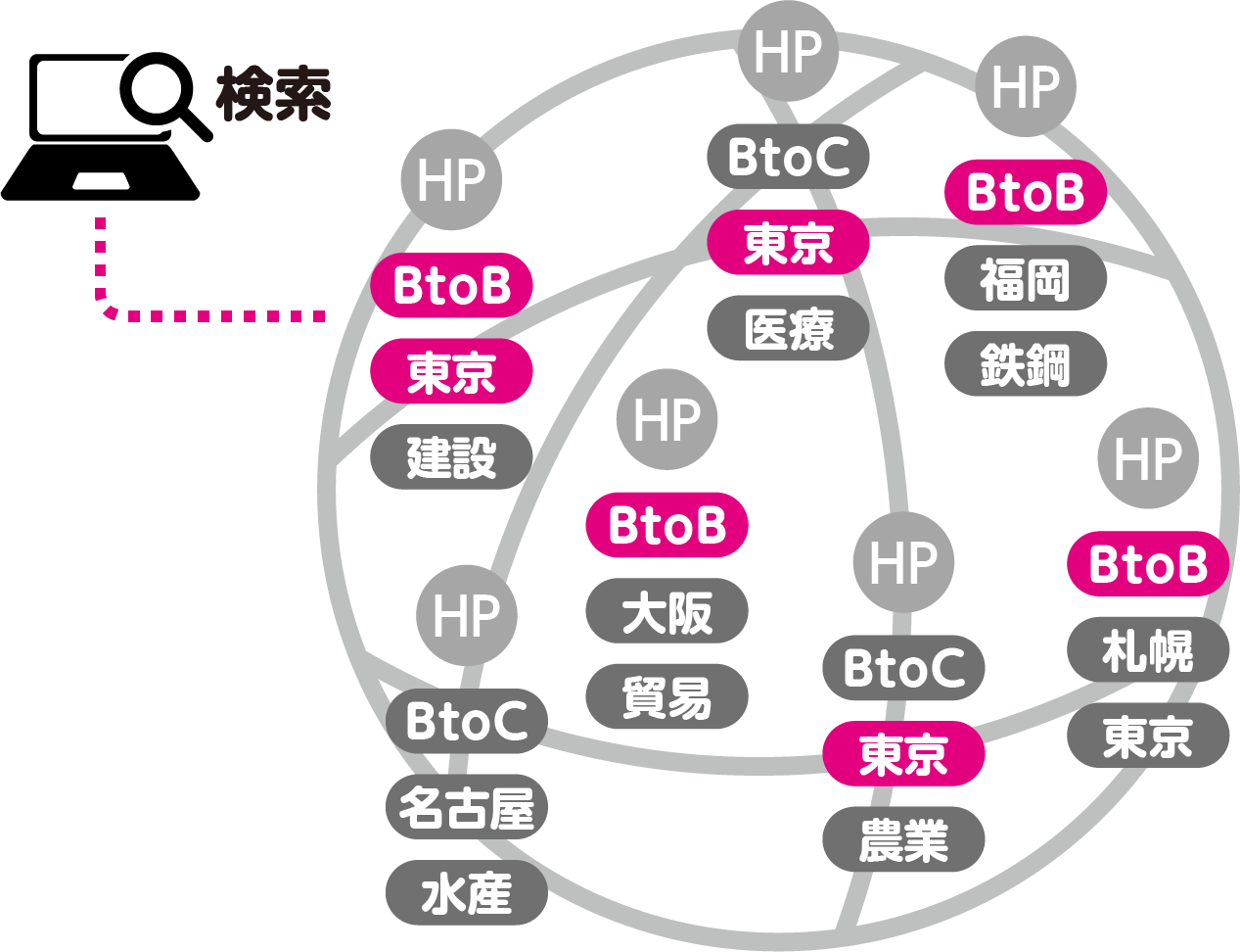 キーワード入力HP検索 PaoPaoGoImg18