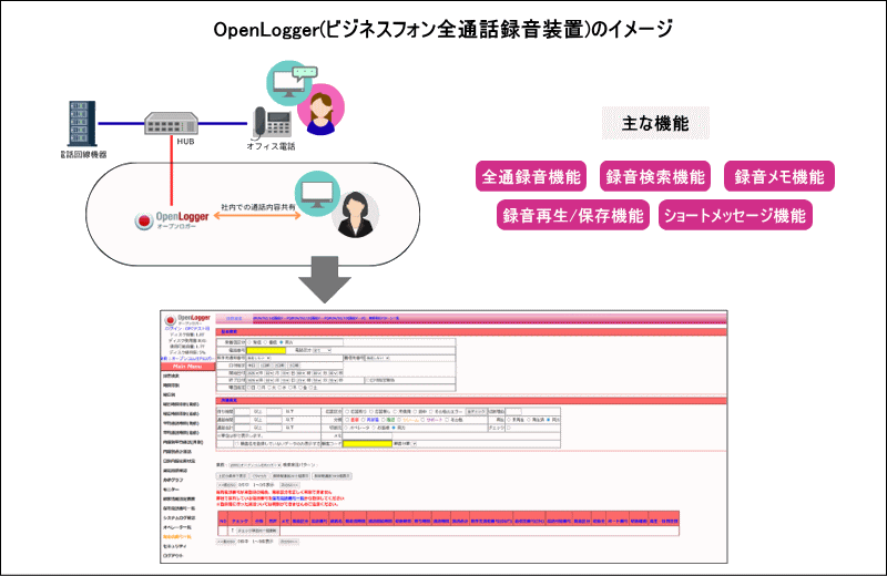 全通話録音装置