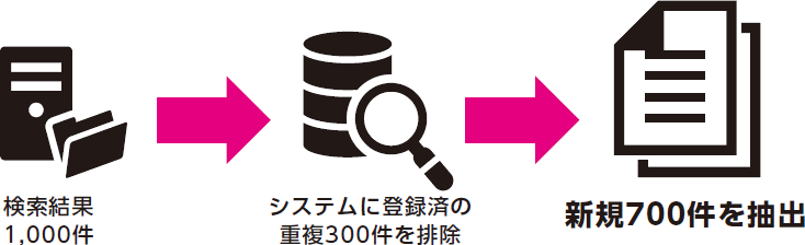 PaoPaoGO-企業調査システム PaoPaoGoImg07