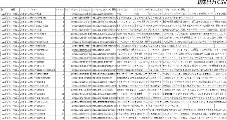 抽出した全ての企業WEBアドレス情報をお客様にメールでお届け PaoPaoGoImg04