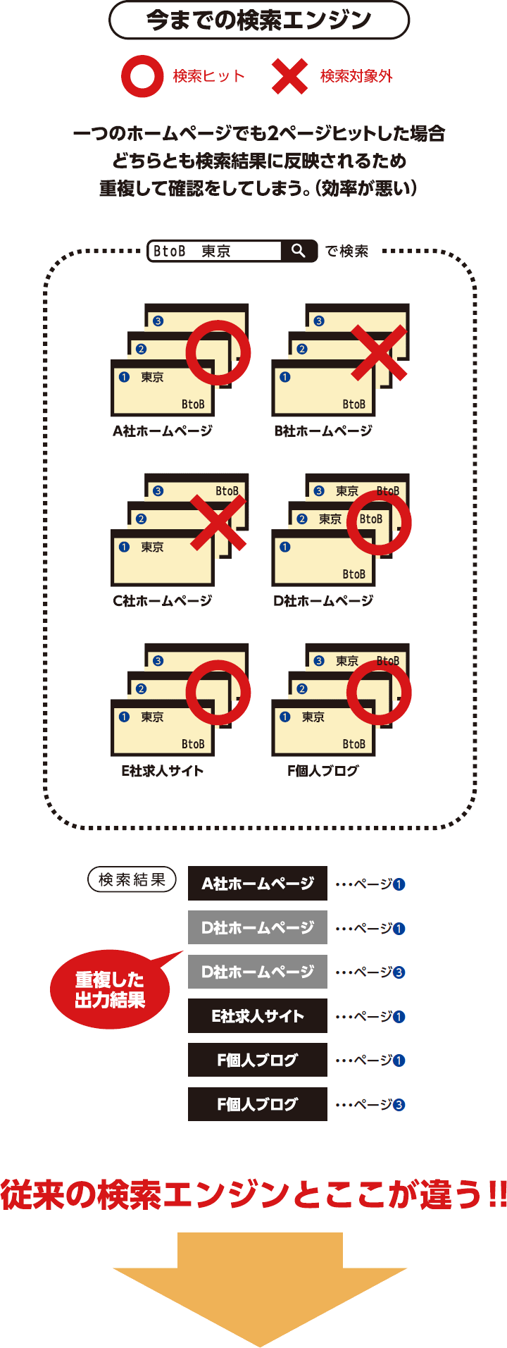 今までの検索エンジン PaoPaoGoImg03