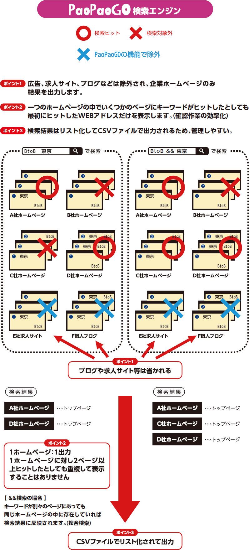 PaoPaoGO検索エンジン PaoPaoGoImg04