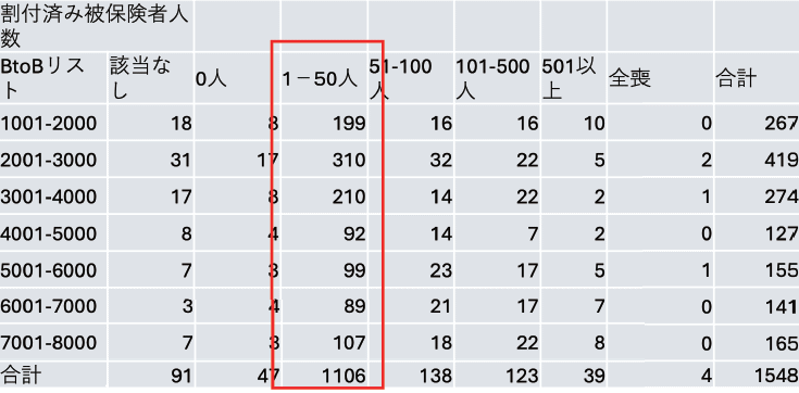 付帯情報を使用したターゲティング PaoPaoGoImg10