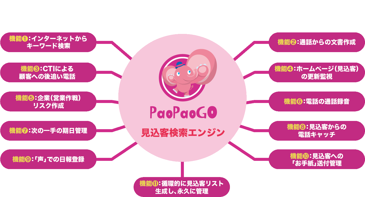 PaoPaoGoImg02